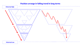 position arrange in falling trend long en.jpg